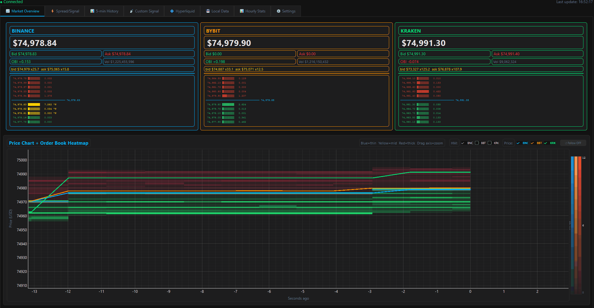 Trading Dashboard