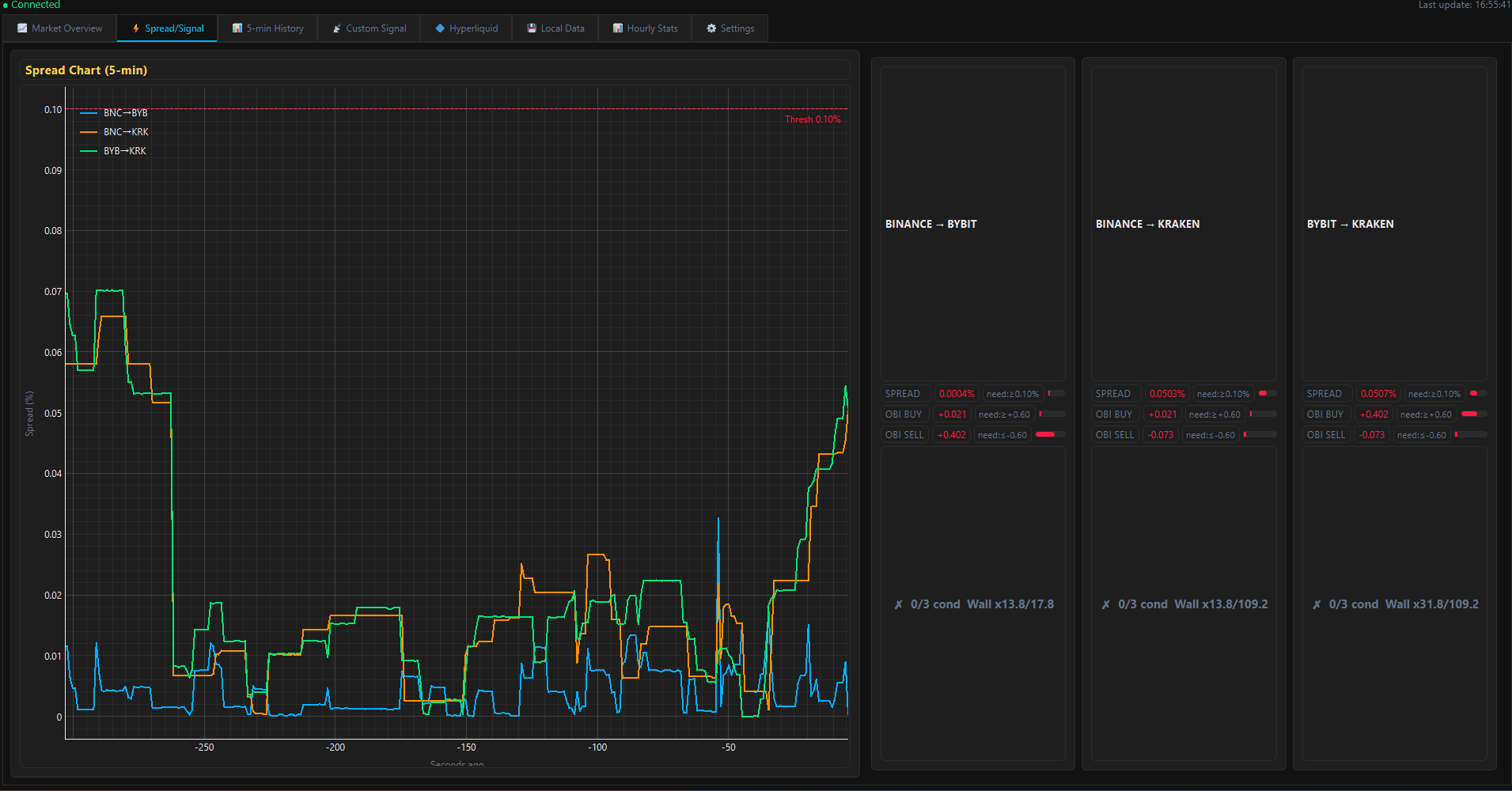 Trading Dashboard
