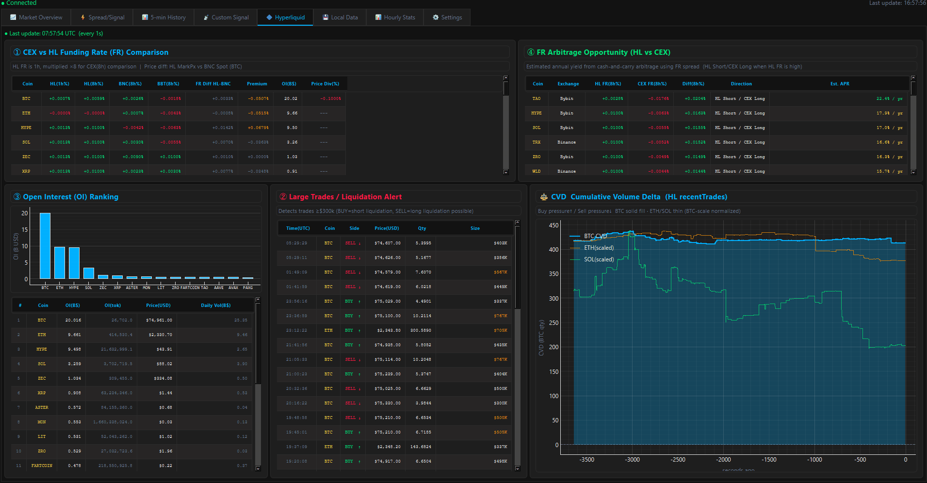 Trading Dashboard