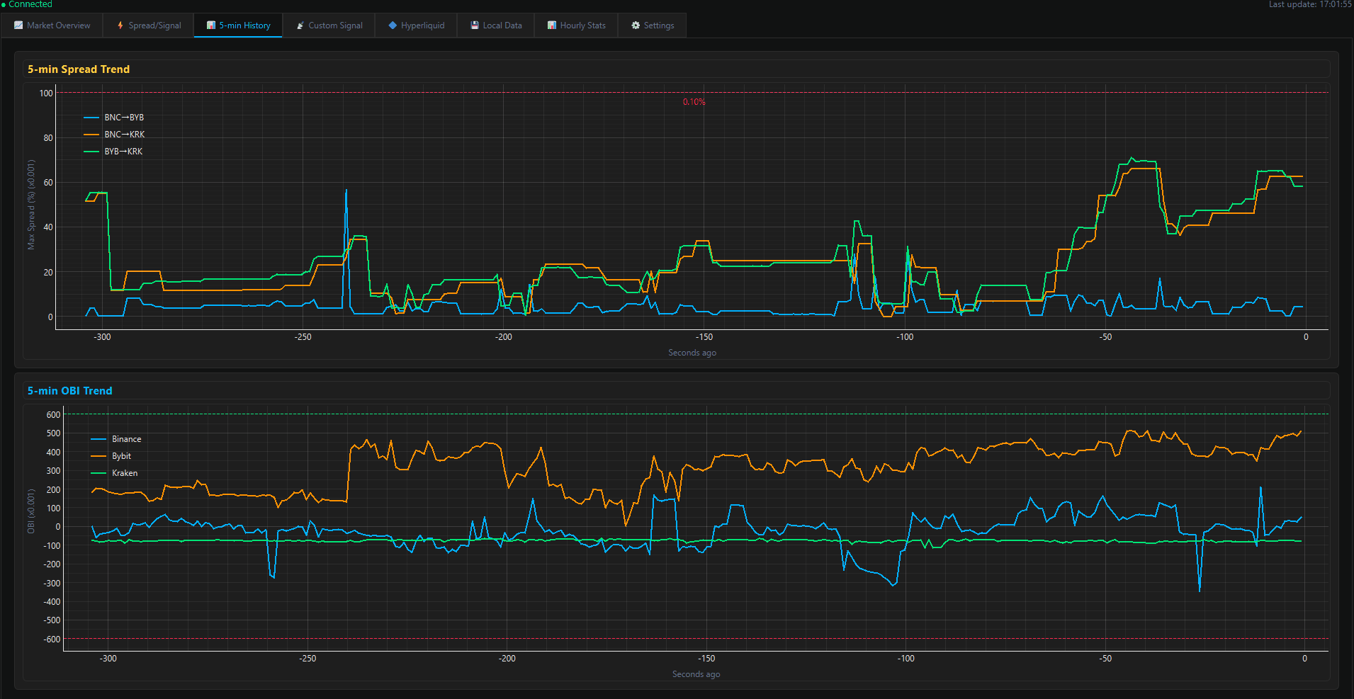 Trading Dashboard